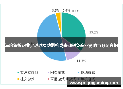 深度解析职业足球球员薪酬构成来源税负商业影响与分配真相 深度解析职业足球球员薪酬构成来源税负商业影响与分配真相