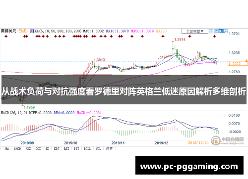 从战术负荷与对抗强度看罗德里对阵英格兰低迷原因解析多维剖析 从战术负荷与对抗强度看罗德里对阵英格兰低迷原因解析多维剖析